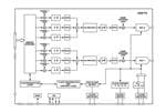 Analog Devices AD9175-FMC-EBZ Imagen ampliada