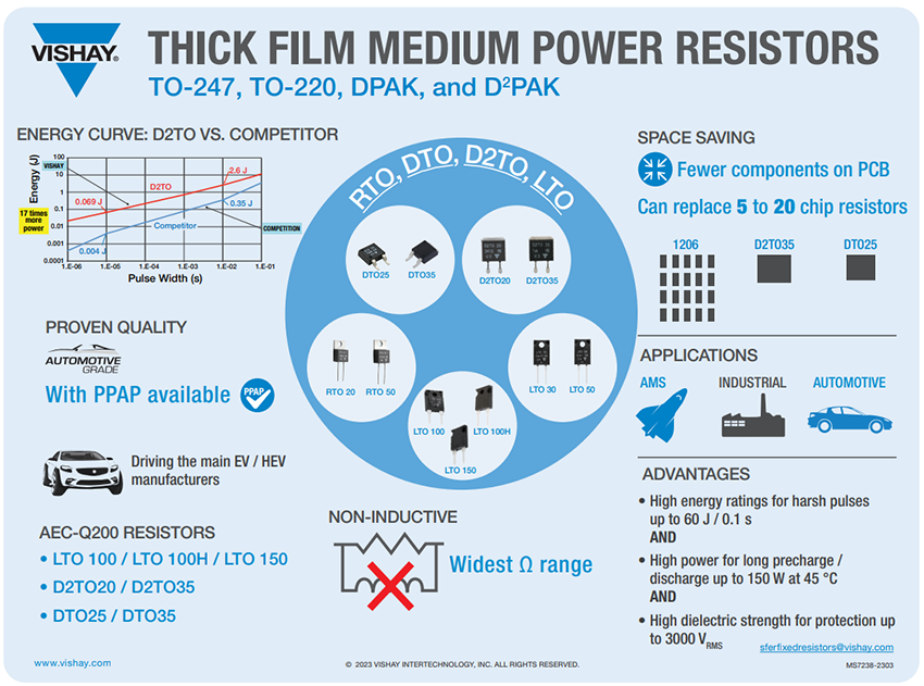 Infographic - Vishay / Sfernice D2TO35 & D2TO20 SMD Power Resistors