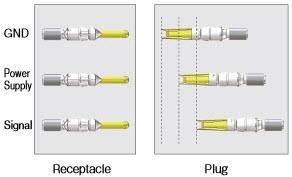 Hirose Electric HR41 Circular Waterproof Connectors