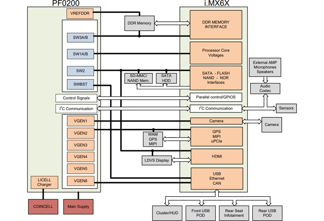 Diagrama de circuito de aplicación - NXP Semiconductors Circuitos Integrados de Gestión de Energía (PMICs) PF0200