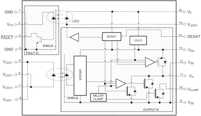 Diagrama de bloques - onsemi Optoacoplador controlador IGBT con corriente de salida de 2,5 A FOD8333