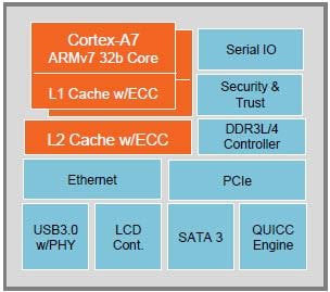 NXP Semiconductors QorIQ LS1 de Freescale