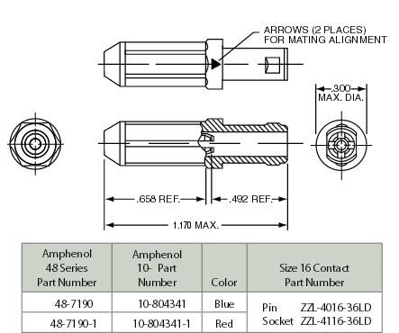 Amphenol Aerospace 48 Series Wire Splice Connectors Amphenol Aerospace 48 Series Wire Splice Connectors