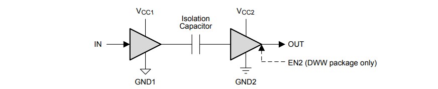 Schematic - Texas Instruments ISO7810 Single-Channel Digital Isolators