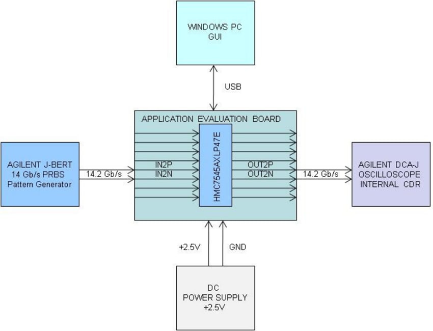 Analog Devices Inc. EVAL-HMC7545 Eval for HMC7545 Signal Conditioners Analog Devices Inc. EVAL-HMC7545 Eval for HMC7545 Signal Conditioners