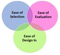 Analog Devices Inc. Drives Ease-of-Use for Precision Technology