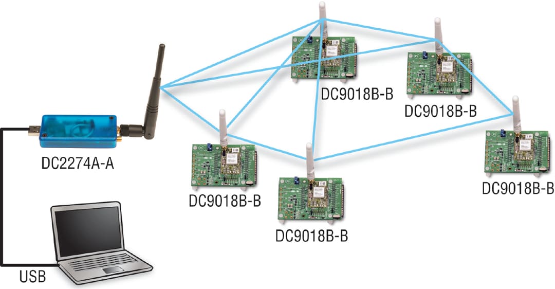Analog Devices Inc. DC9021B SmartMesh® IP™ Starter Kit
