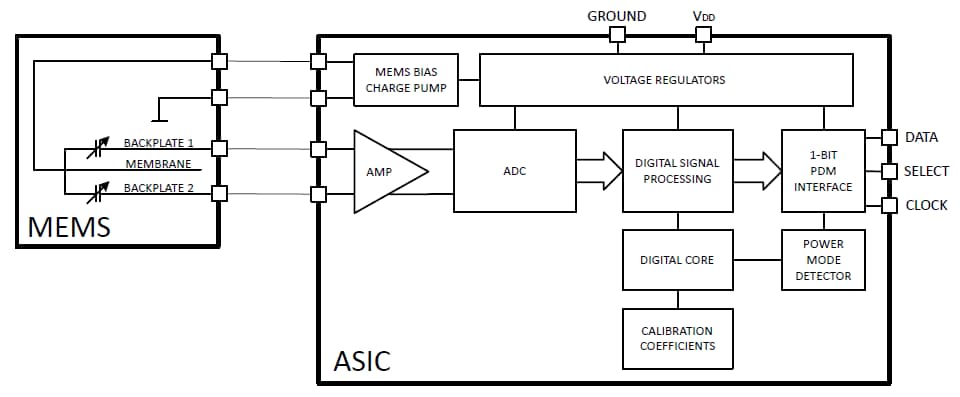 Diagrama de bloques - Infineon Technologies Micrófonos XENSIV™ MEMS Diagrama de bloques - Infineon Technologies Micrófonos XENSIV™ MEMS