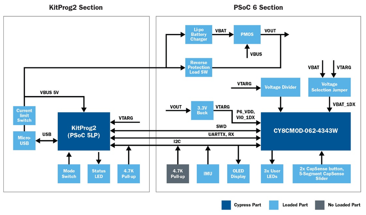 Infineon Technologies PSOC™ 6 MCU + Wi-Fi/BLUETOOTH® Game Demo