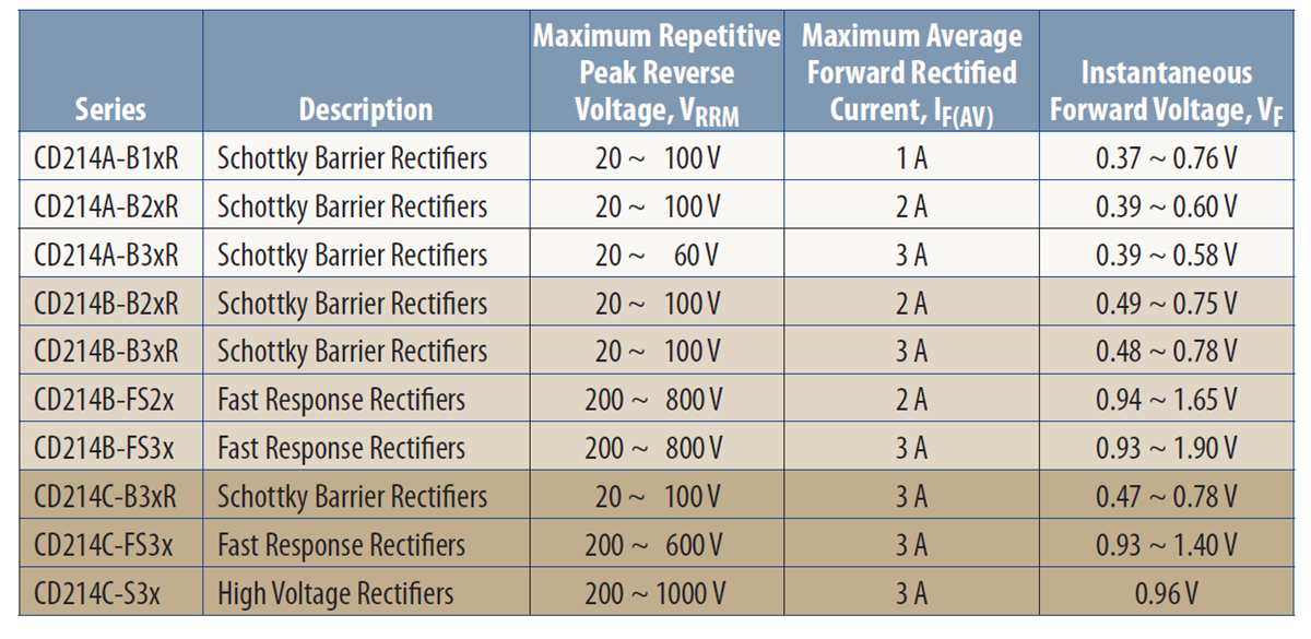 Diode Comparison Chart