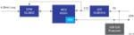 Renesas Electronics 4-20mA Current Loop System for Industrial Control