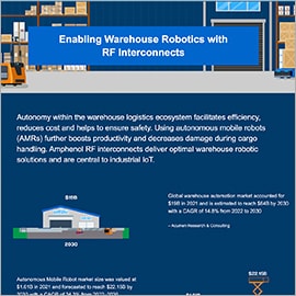 Infografía - Amphenol RF Conectores Mini-FAKRA tipo A AUTOMATE®