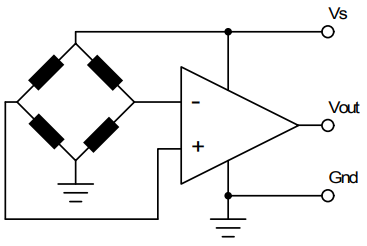 Amphenol All Sensors AXCA Prime-Grade Sensors