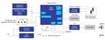Renesas Electronics Smart Kitchen Appliance HMI