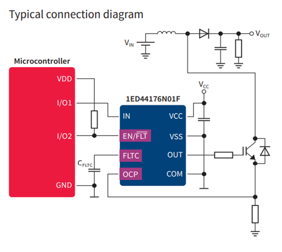 EiceDRIVER™ Low Side Gate Driver ICs Infineon Technologies Mouser