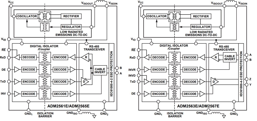 Block Diagram - Analog Devices Inc. ADM256xE RS-485 Transceivers Block Diagram - Analog Devices Inc. ADM256xE RS-485 Transceivers