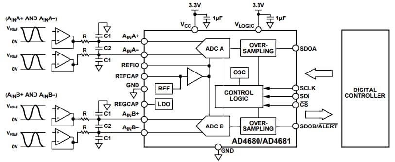 Analog Devices Inc. AD4680 & AD4681 Simultaneous Sampling SAR ADCs