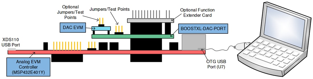 Mechanical Drawing - Texas Instruments DAC53701EVM DAC Evaluation Module (EVM)