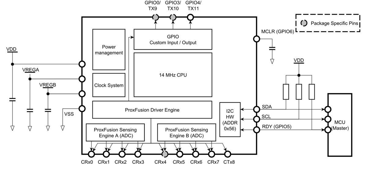 Block Diagram - Azoteq IQS7211A Capacitive Touch & Proximity Controller Block Diagram - Azoteq IQS7211A Capacitive Touch & Proximity Controller