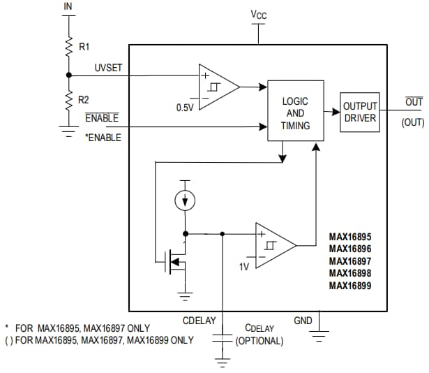 Analog Devices / Maxim Integrated MAX16895 Supervisory Circuits Analog Devices / Maxim Integrated MAX16895 Supervisory Circuits