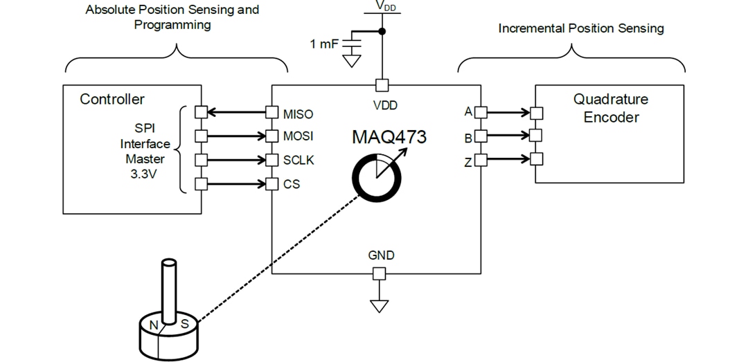 Application Circuit Diagram - Monolithic Power Systems (MPS) MAQ473 MagAlpha™ Automotive Angle Sensor Application Circuit Diagram - Monolithic Power Systems (MPS) MAQ473 MagAlpha™ Automotive Angle Sensor