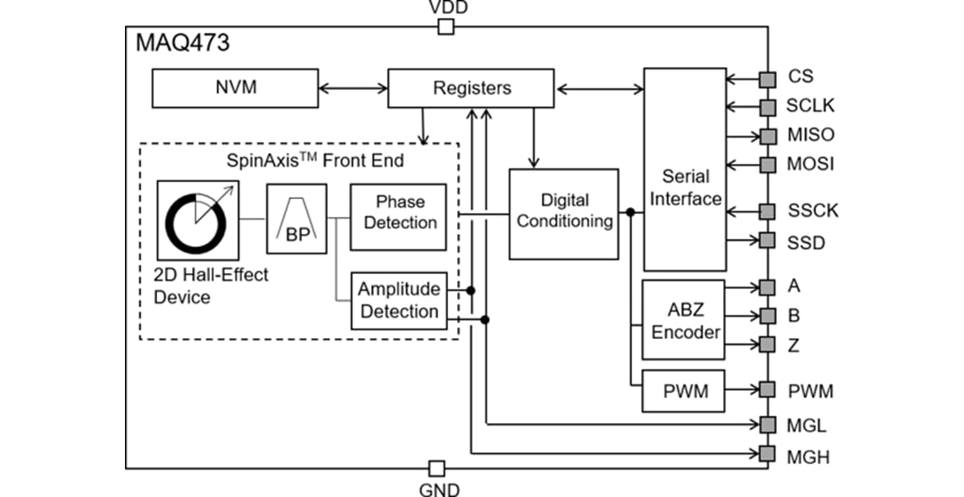 Block Diagram - Monolithic Power Systems (MPS) MAQ473 MagAlpha™ Automotive Angle Sensor Block Diagram - Monolithic Power Systems (MPS) MAQ473 MagAlpha™ Automotive Angle Sensor