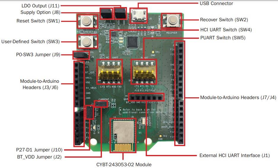 Infineon Technologies AIROC™ CYBT-243053-EVAL Evaluation Kit