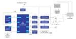 Renesas Electronics Solar Panel Tracker & Cleaning System