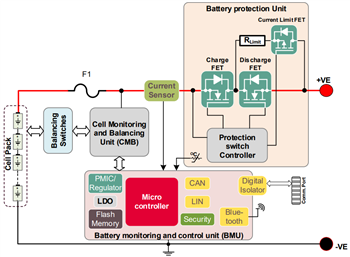 Block Diagram - Infineon Technologies EVAL_BDPS_DD_TOLL Evaluation Board