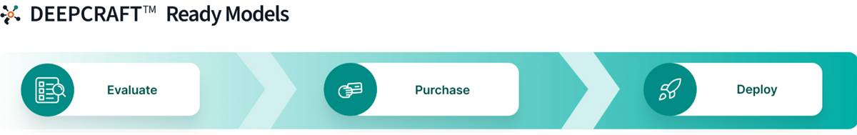 Infographic - Infineon Technologies PSOC™ Edge Machine Learning MCUs