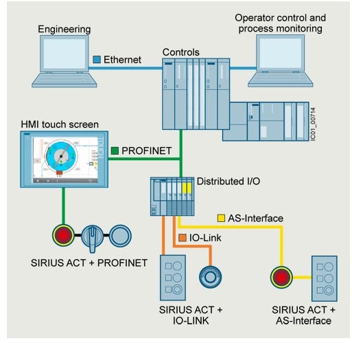 Chart - Siemens SIRIUS ACT 3SU1 Pushbuttons & E-Stops Chart - Siemens SIRIUS ACT 3SU1 Pushbuttons & E-Stops