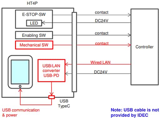 IDEC HT4P Safety Commander IDEC HT4P Safety Commander