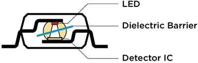 Application Circuit Diagram - Broadcom Optocouplers