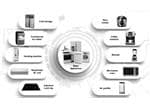 Littelfuse Major Appliance Solutions