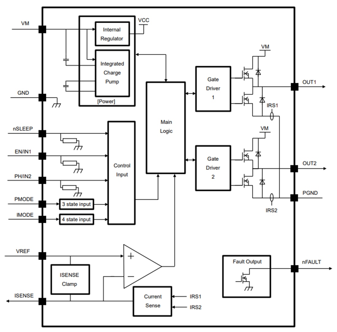 Block Diagram - Toshiba TB67H453 Single Channel H-Bridge Driver