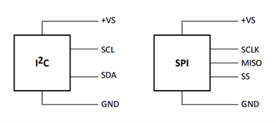 Application Circuit Diagram - Amphenol All Sensors ELVX Board-Mount Digital Pressure Sensors