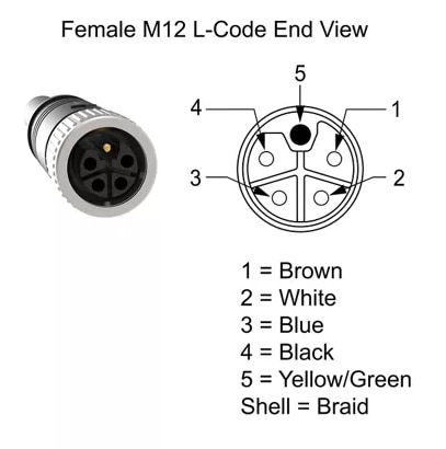 Schematic - Banner Engineering BCP Cordsets