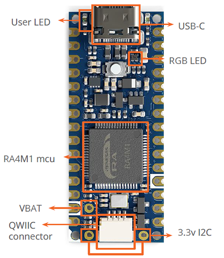 Etiqueta de diagrama - Arduino Placa de evaluación ABX00143 Nano R4 con cabezales