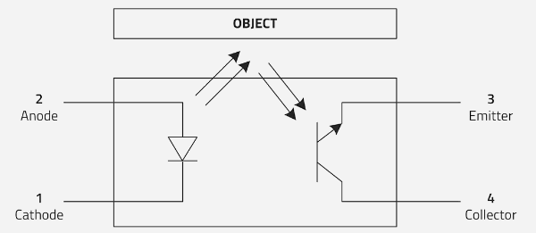 Block Diagram - Würth Elektronik WL-OSEN Reflective Optical Sensors