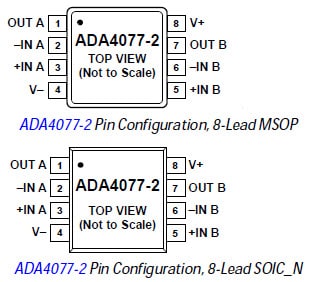 Configuración pin