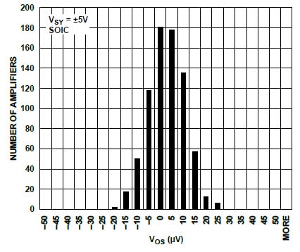 Distribución voltaje compensación
