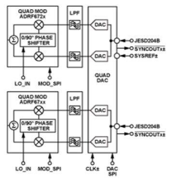 Diagrama de bloques funcional
