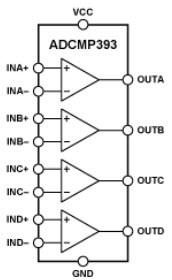 Diagrama de bloques funcional