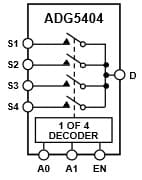 Diagrama de bloques funcional