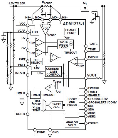 Configuraciones de pines del controlador de cambio en caliente ADM1278 con interfaz PMBus de Analog Devices 