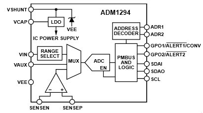  Diagrama de bloques funcional de ADM1294