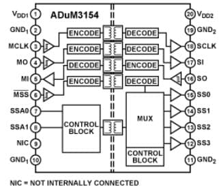 Diagrama de bloques funcional
