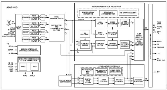 Diagrama de bloques funcional