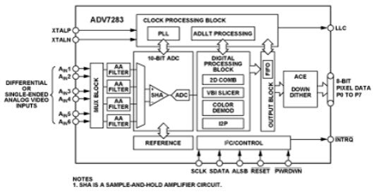 Diagrama de bloques funcional