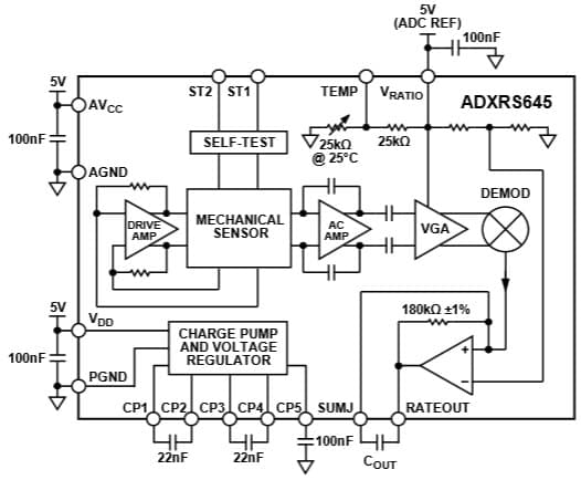 Diagrama de bloques funcional